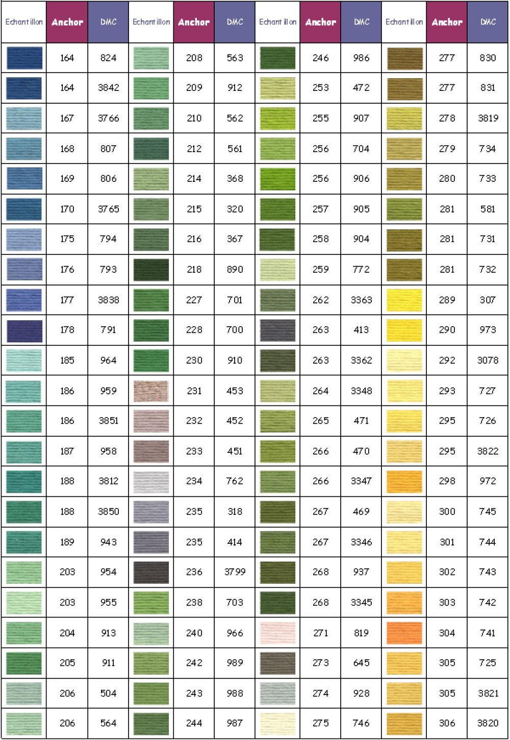 Anchor Moulin&eacute;-Stickgarn, Farbe 0230