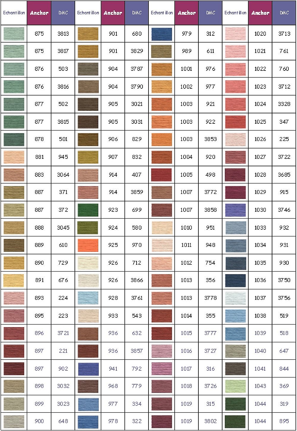 Anchor Moulin&eacute;-Stickgarn, Farbe 1033