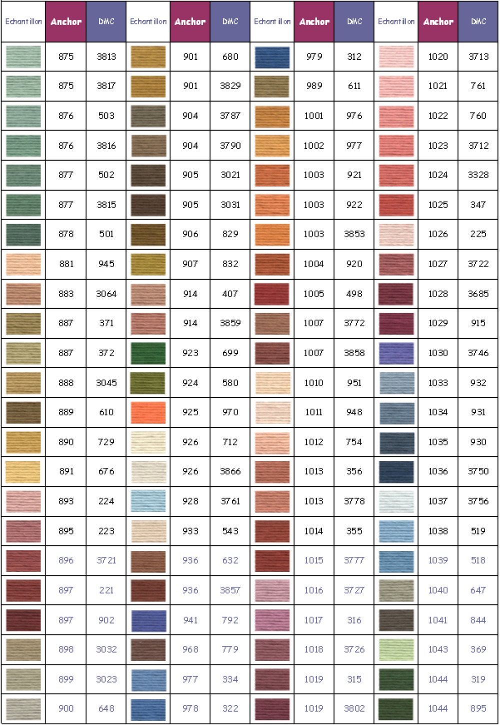 Anchor Moulin&eacute;-Stickgarn, Farbe 0978