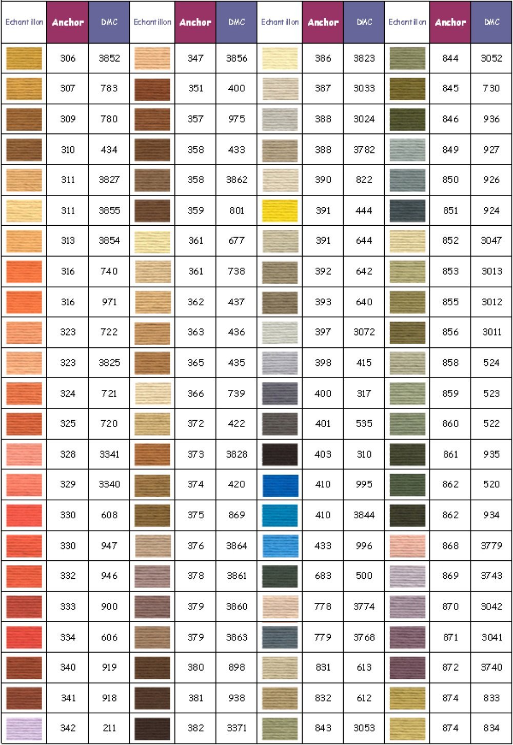 Anchor Moulin&eacute;-Stickgarn, Farbe 0307